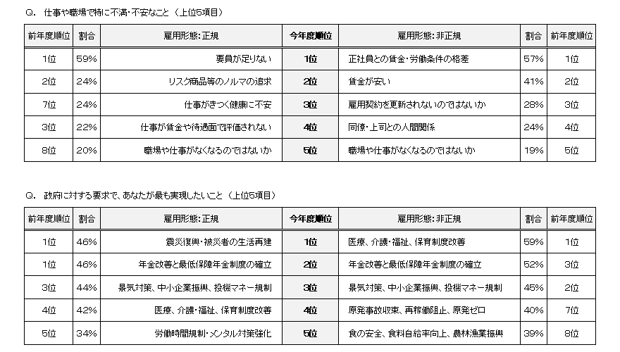 クリックで画像が拡大表示されます 春闘アンケート